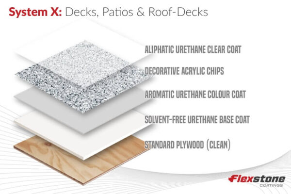 flexstone-sys-img1