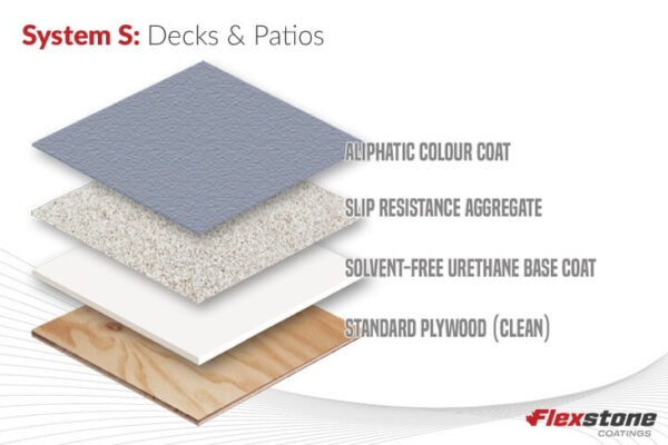 flexstone-sys-img2