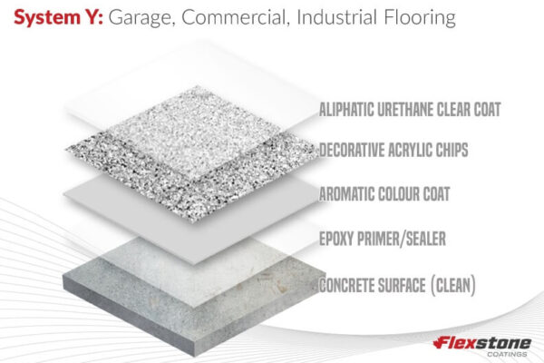 flexstone-sys-img3