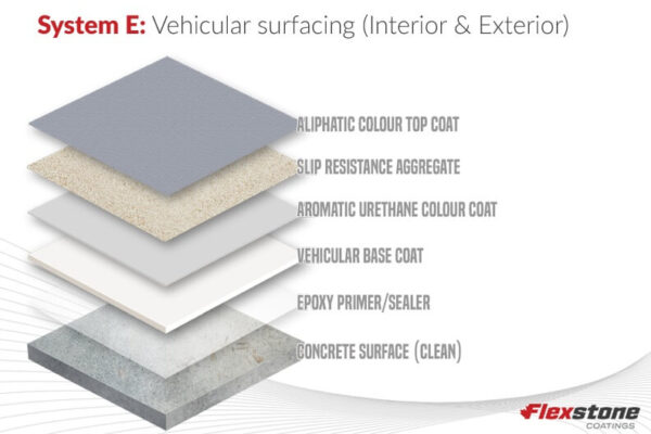 flexstone-sys-img4